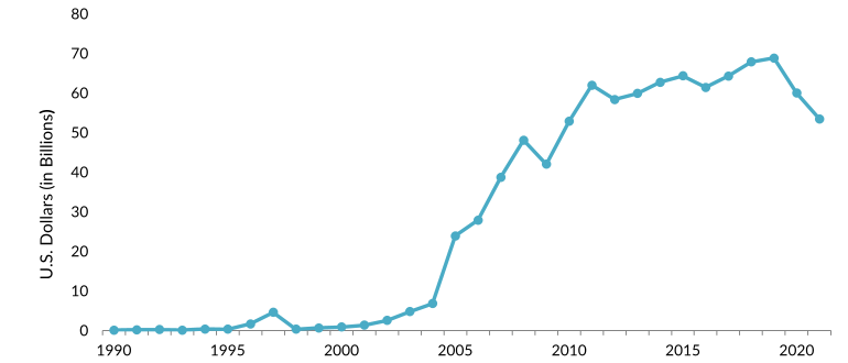 在美国的中国移民数量以及分布(截止2023年)